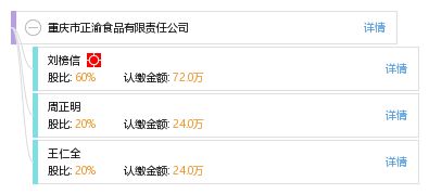 重庆市正渝食品有限责任公司